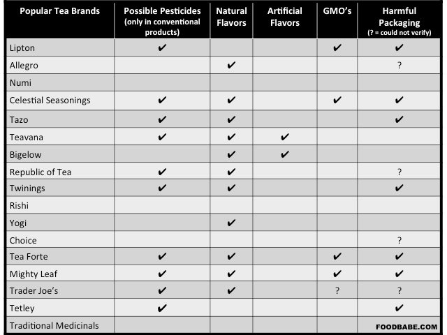 tea-comparison-updated-2-2015